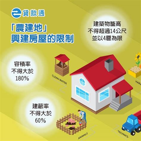 保護區土地可以蓋房子嗎|新北市都市計畫保護區農業區土地使用審查要點